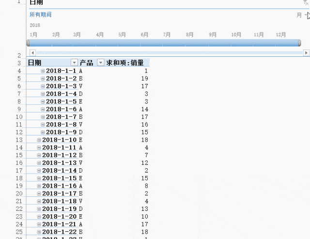 【火狐电竞】
这个神秘的 Excel日程表 功效 你会用吗？(图5)
