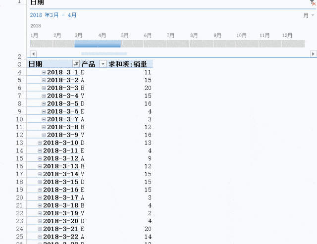 【火狐电竞】
这个神秘的 Excel日程表 功效 你会用吗？(图6)
