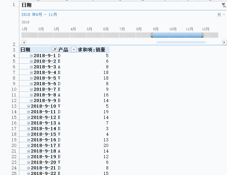 【火狐电竞】
这个神秘的 Excel日程表 功效 你会用吗？(图8)
