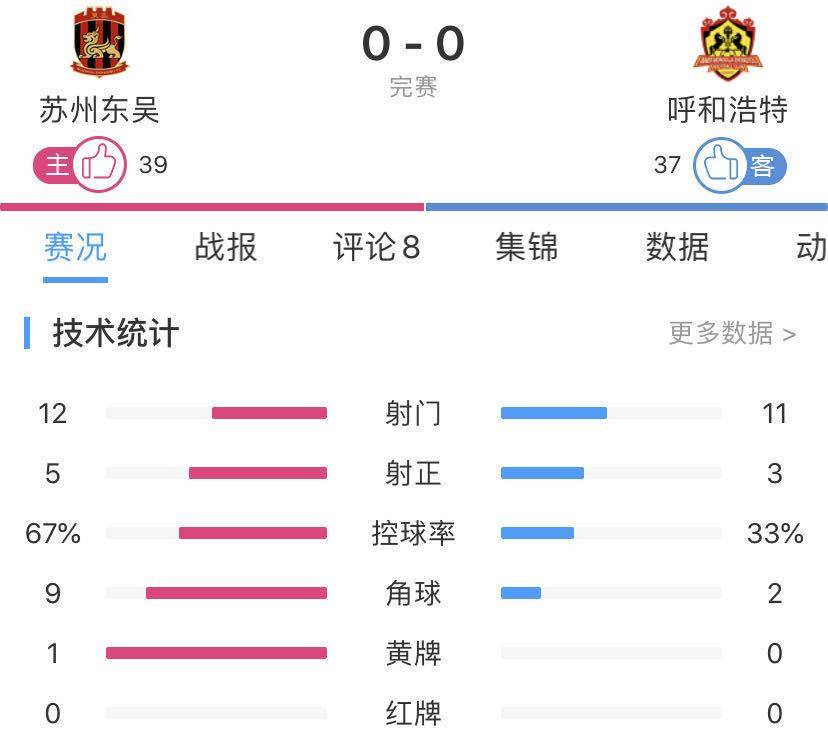 火狐电竞：
【中甲巡礼】成都赛区主帅数据、战绩大比拼 你最支持哪位名帅？(图3)